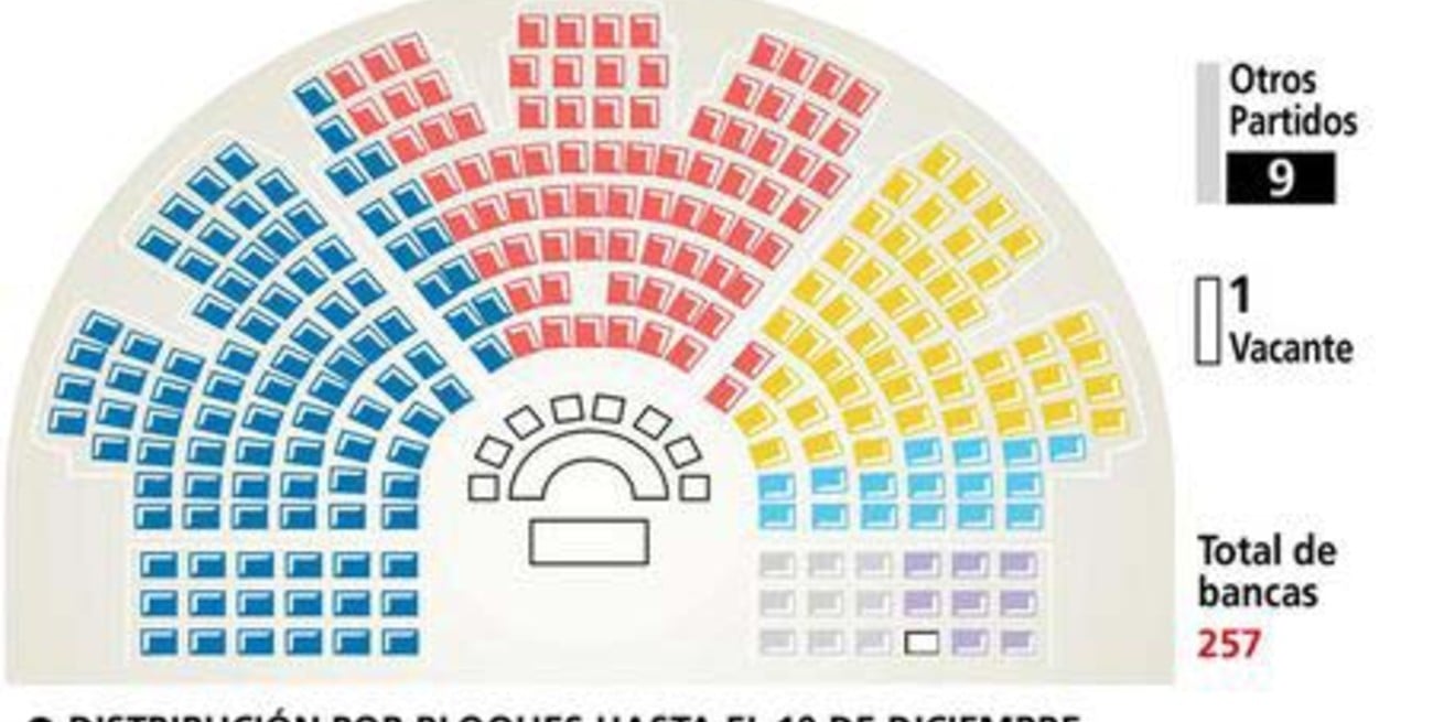 Composición de la Cámara de Diputados de la Nación