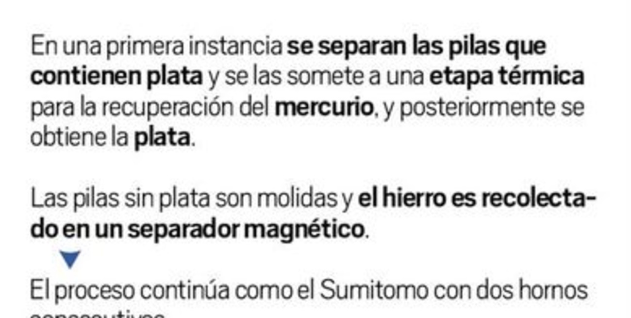 ¿Qué hacer con las pilas usadas?