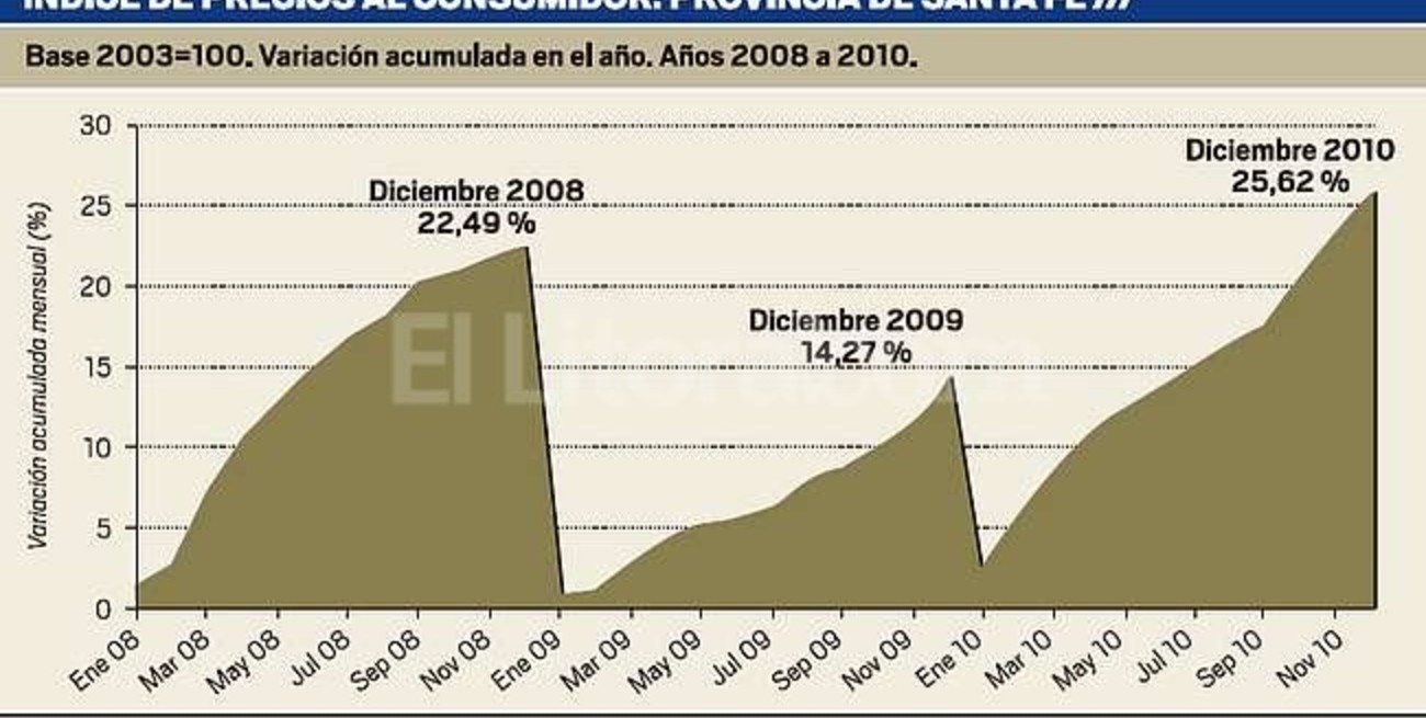 25 mil precios para elaborar un índice