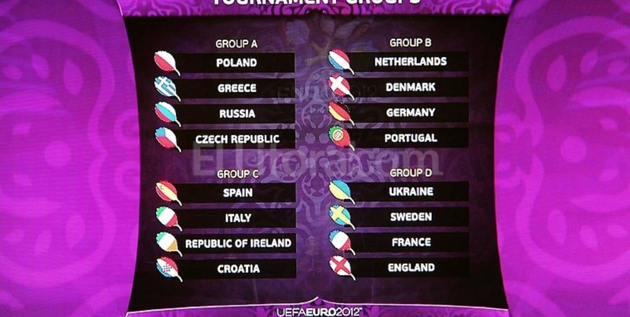 Sortearon los grupos de la Eurocopa 2012