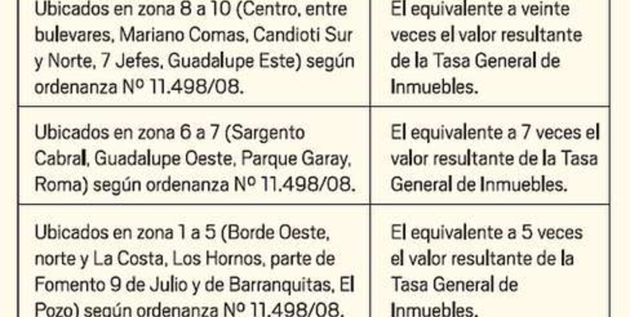 TGI: comienza a regir el aumento a la sobretasa de terrenos baldíos