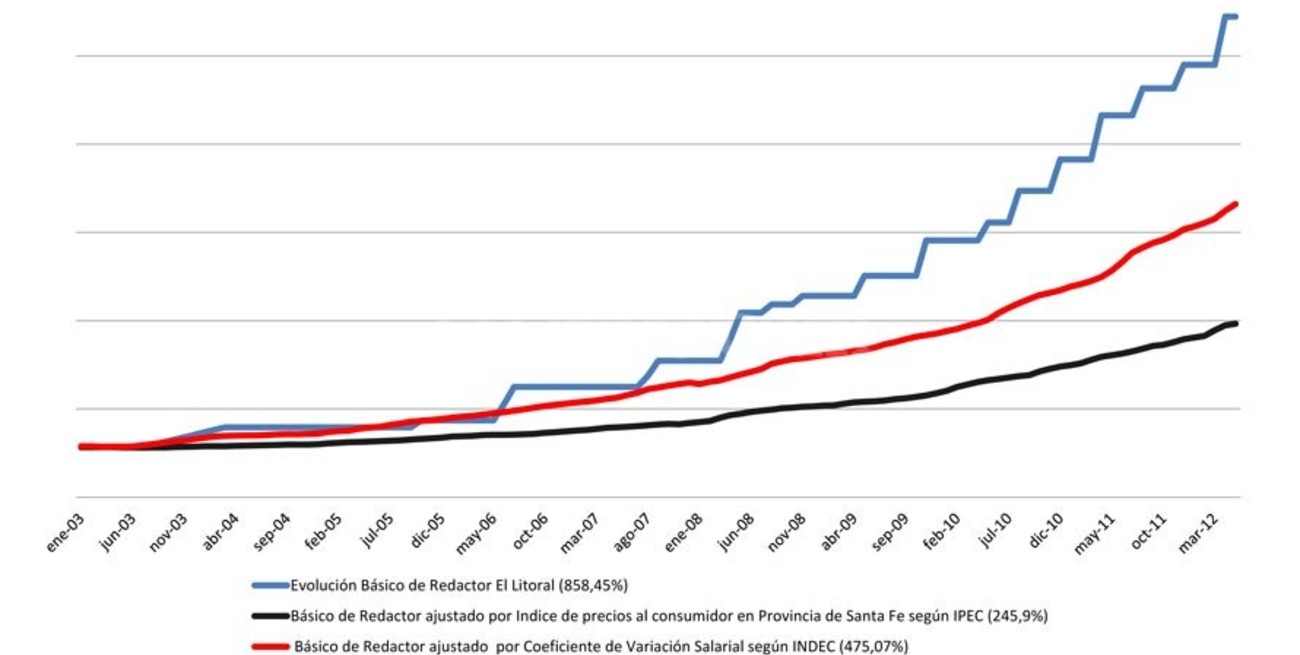 ¿Qué pasa en El Litoral? 