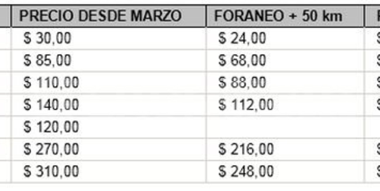 Unión aumenta la cuota