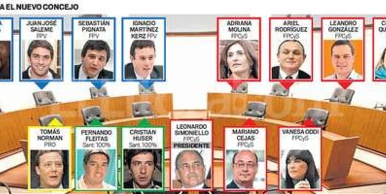 Juventud, experiencia y paridad de fuerzas en el nuevo Concejo