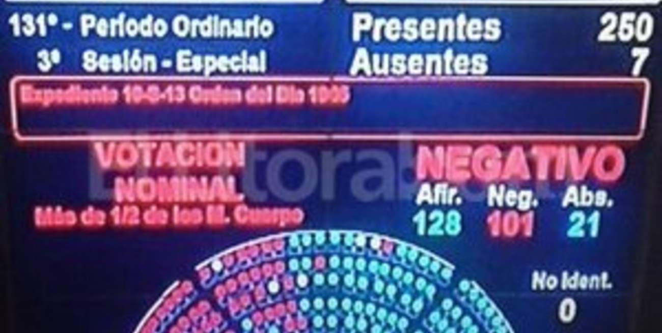 La oposición denuncia "fraude"