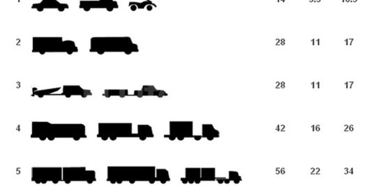 Sorpresivo aumento del peaje en la autopista