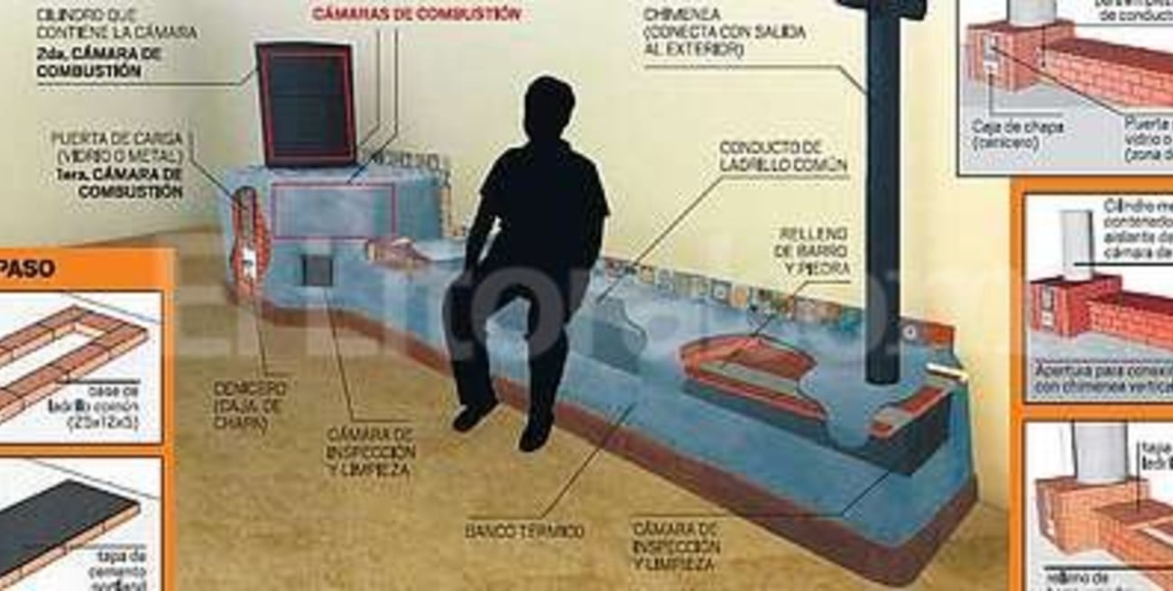 Proponen construir estufas de alta  eficiencia en zonas sin gas de red