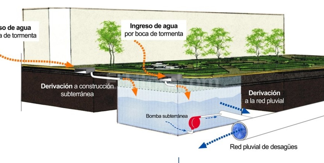 Proponen construir retardadores pluviales en plazas de la ciudad
