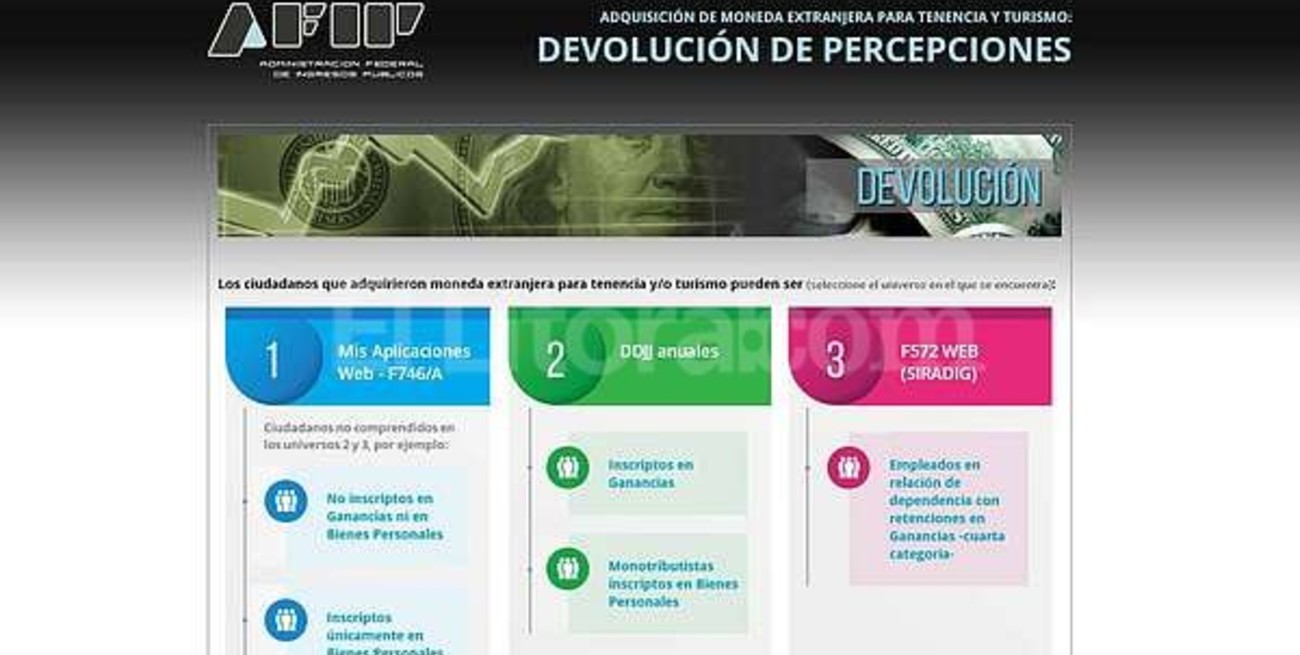 Cómo solicitar a la AFIP la devolución de percepciones
