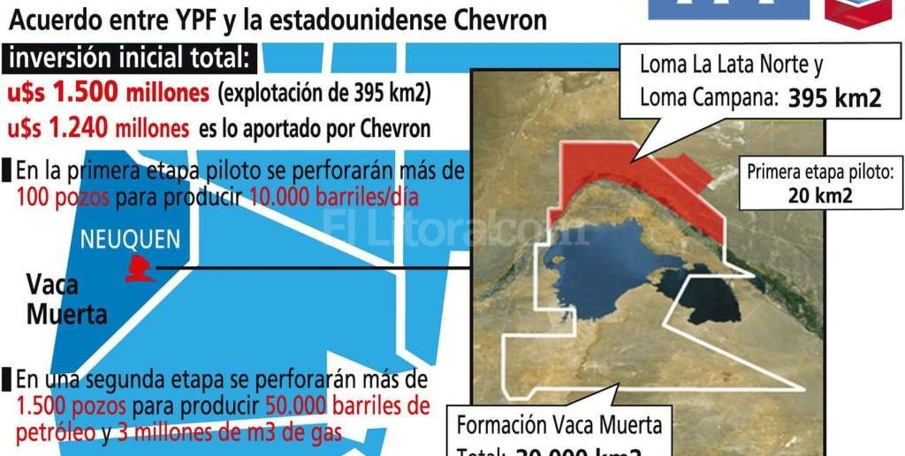 Ordenan revelar en 5 días las cláusulas secretas del contrato con Chevrón