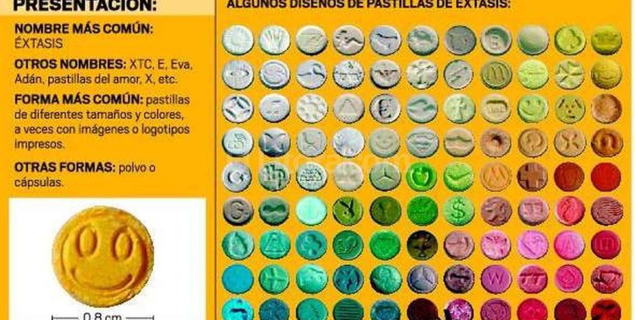 Hace un año que en la provincia no se secuestran drogas sintéticas