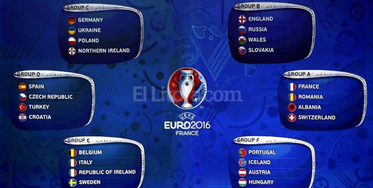 Sortearon los grupos de la Eurocopa 2016