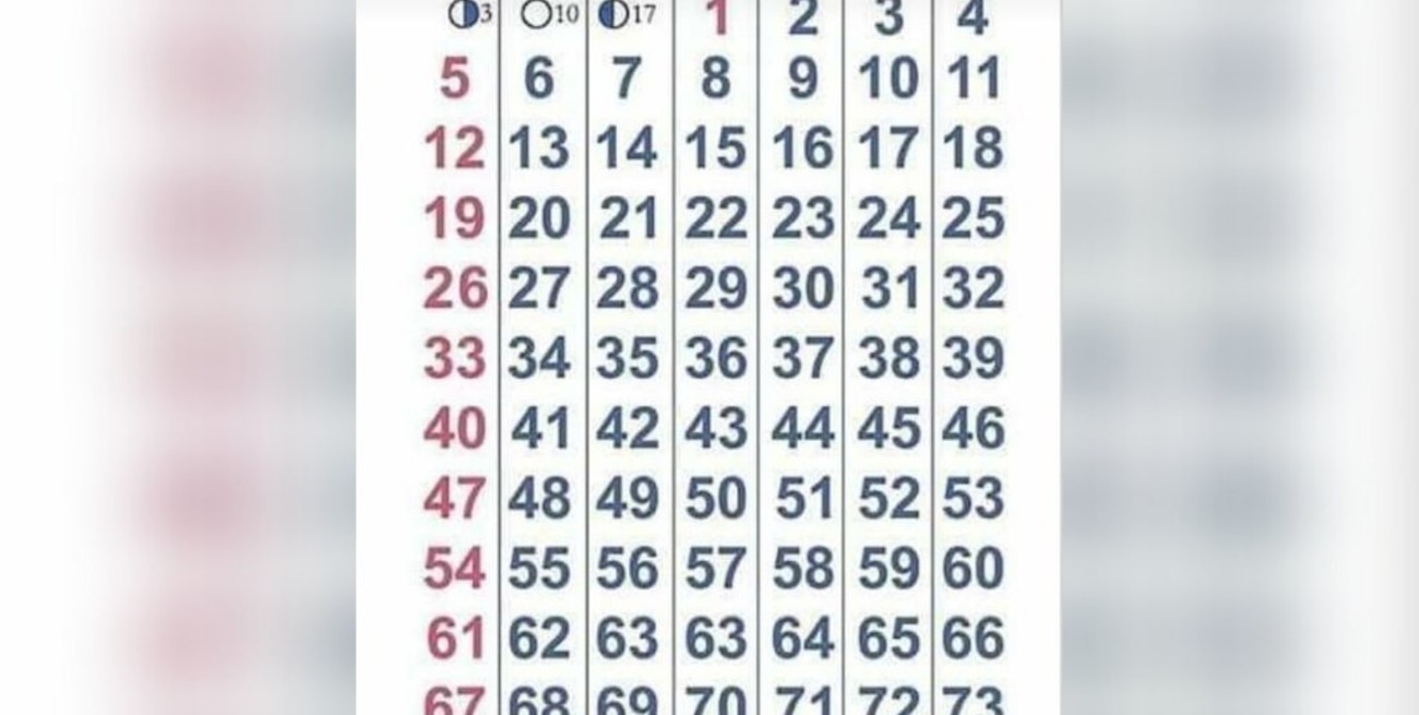 Enero es "interminable" y... ¡Hay memes!