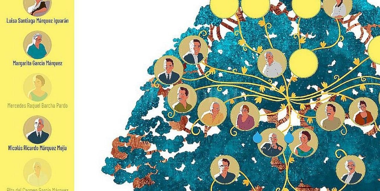 Crean un portal web educativo basado en la obra de Gabriel García Márquez