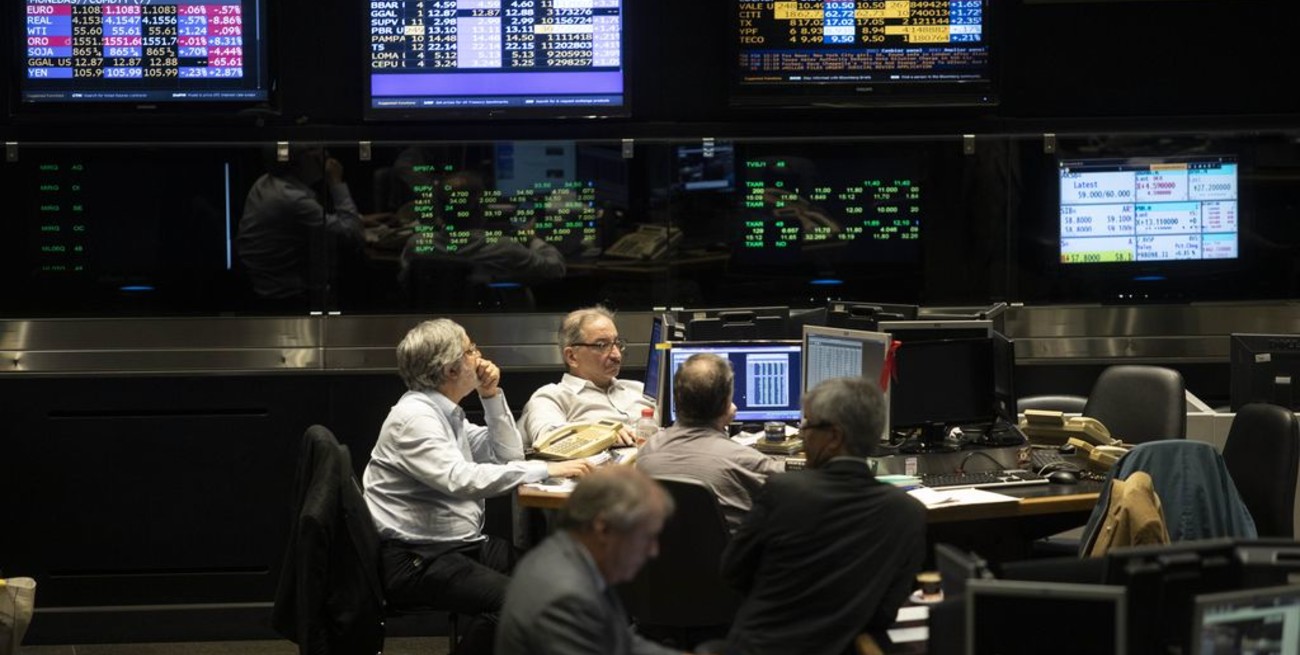 El riesgo país escala a 2.518 puntos y la bolsa retrocede