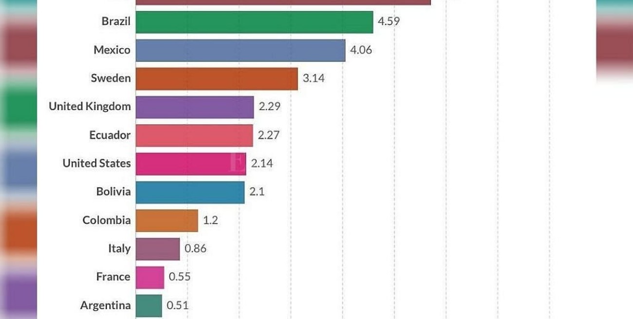 Alerta global por los rebrotes de casos de coronavirus