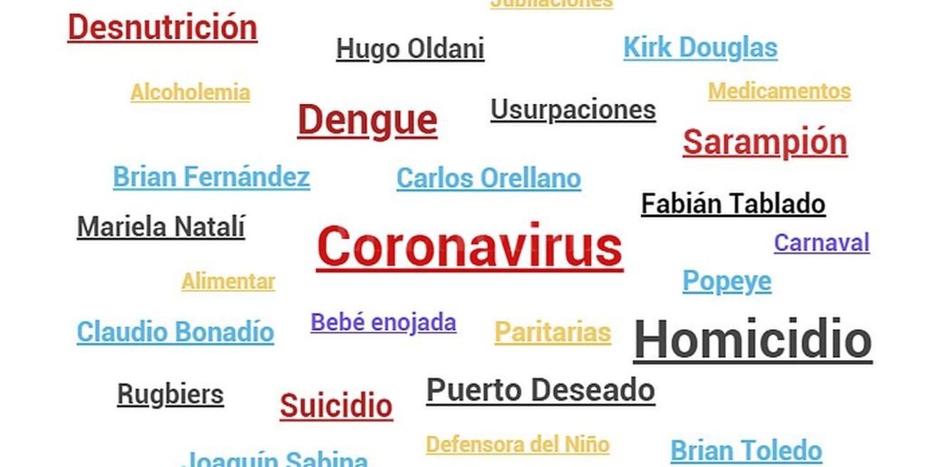 Febrero 2020, en pocas palabras