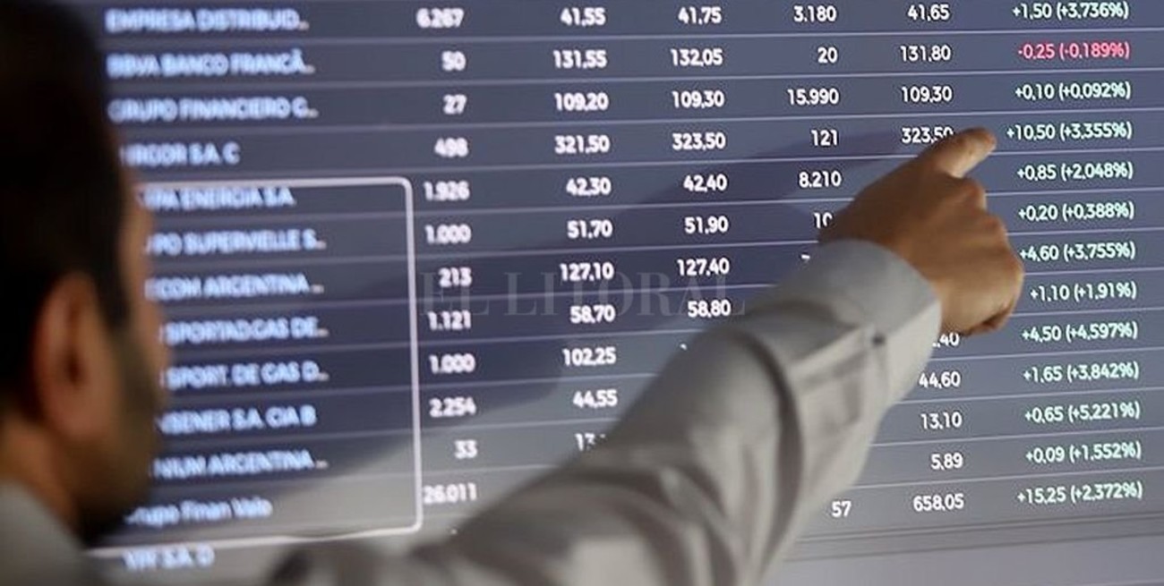 El Merval bajó 3,24% y el riesgo país cedió hasta los 4.151 puntos básicos