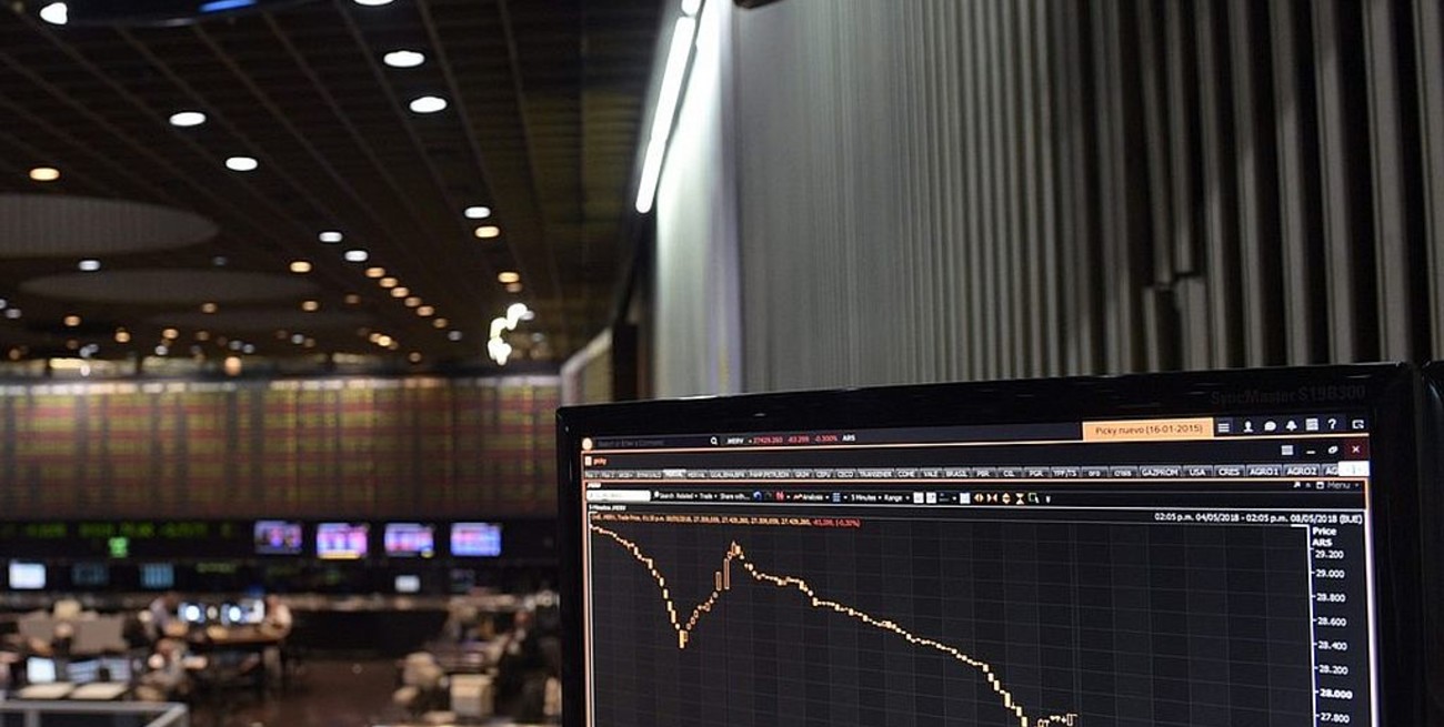 El riesgo país sube un 4,4% este jueves y supera los 1.600 puntos básicos