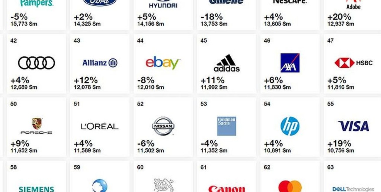 Cuáles son las 100 marcas más valiosas del mundo