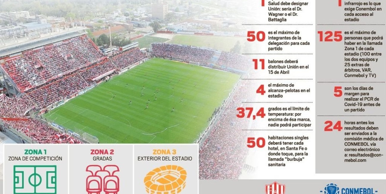 Así será la "burbuja" de Unión en la Sudamericana