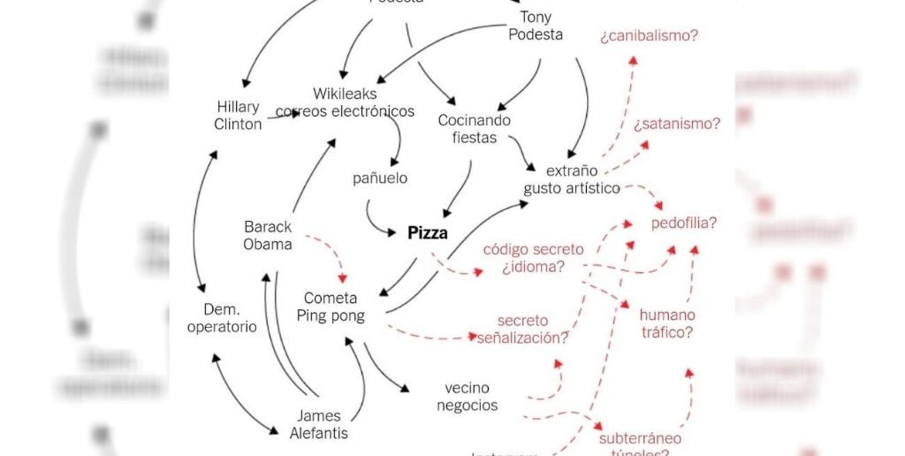 ¿Qué es "Pizzagate" y cómo surgió la teoría conspirativa sobre la pedofilia?