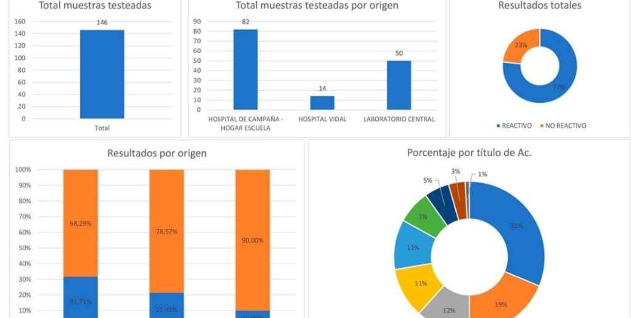 Corrientes: la primera dosis de Sputnik V surte efecto 