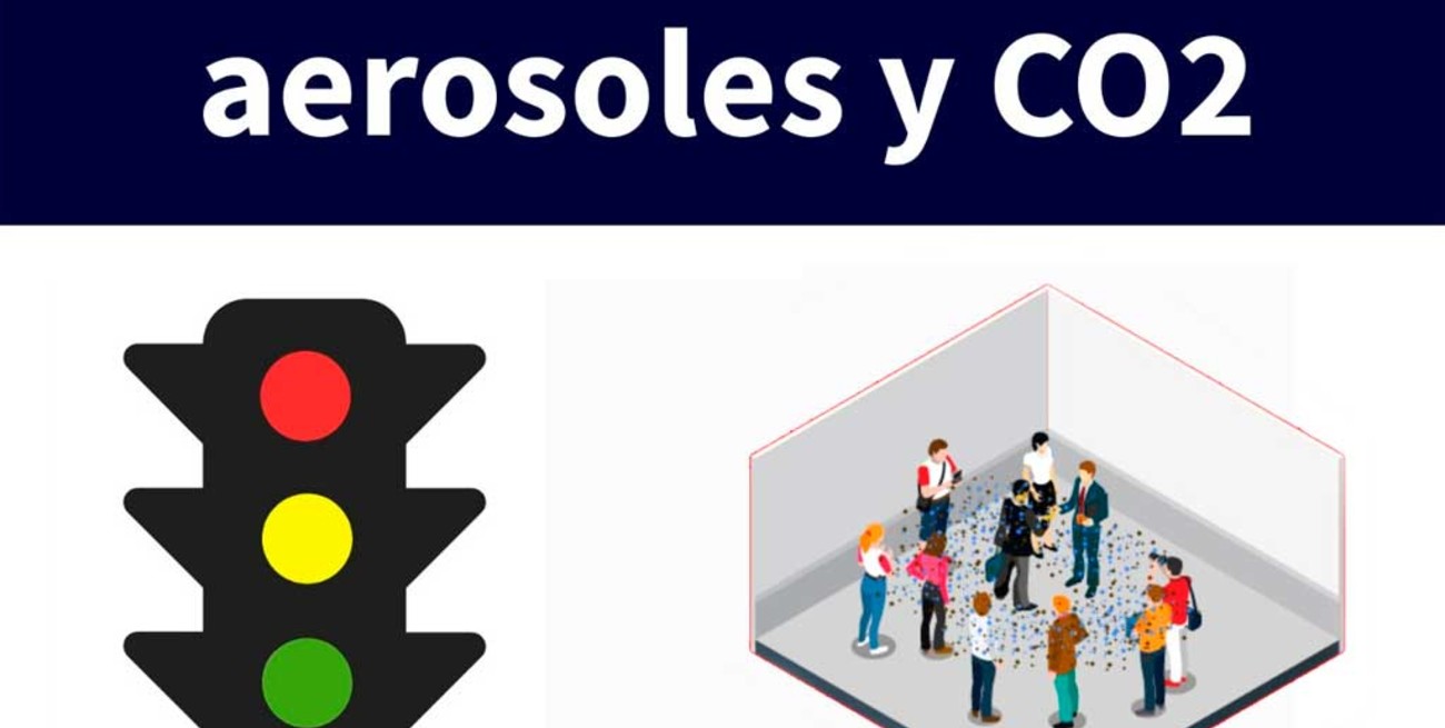 Covid-19, el desafío de esquivar el aire  de otros y de medir el dióxido de carbono