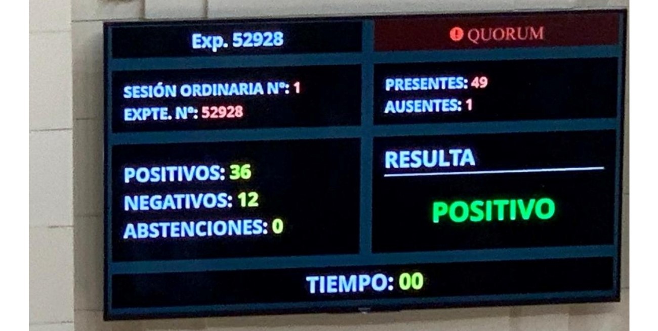 Cómo votó cada diputado santafesino la habilitación para reformar la Constitución provincial