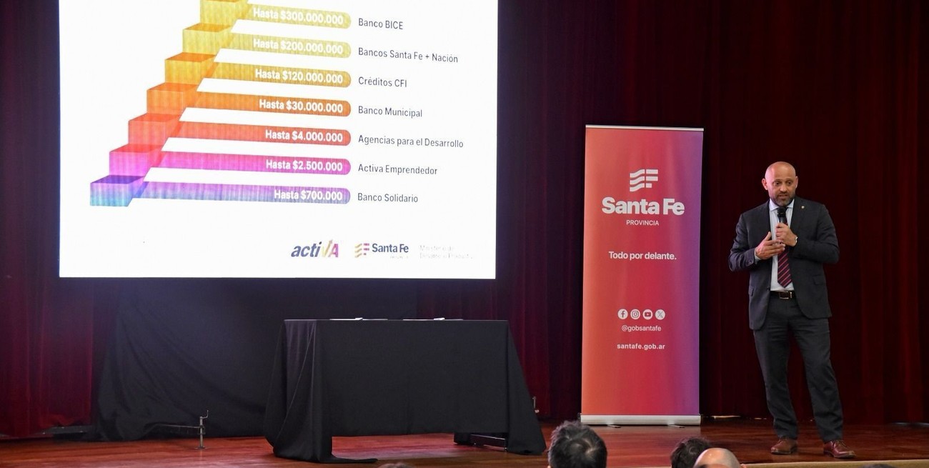 Durante 2024 se gestionaron créditos por $ 57 mil millones en la provincia
