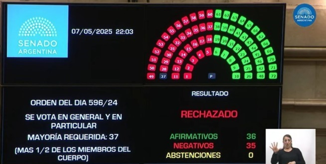 Los senadores argentinos rechazaron el proyecto de Ficha Limpia