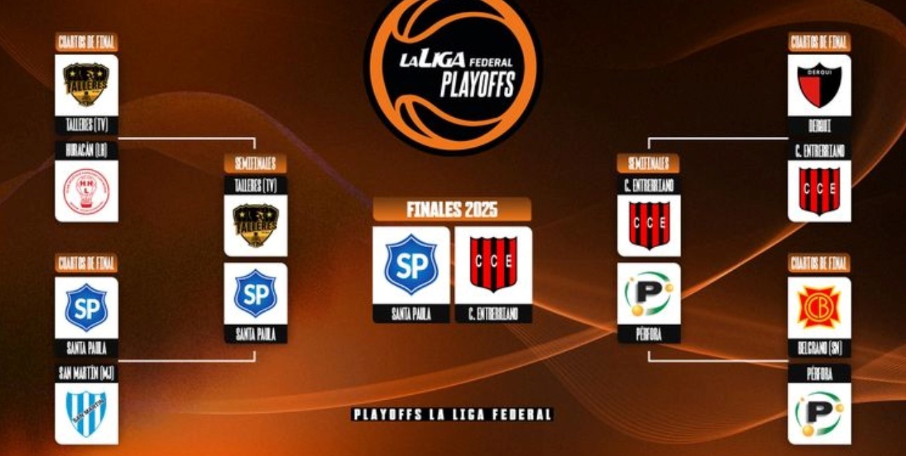 Liga Federal: Central Entrerriano y Santa Paula, cara a cara por el título