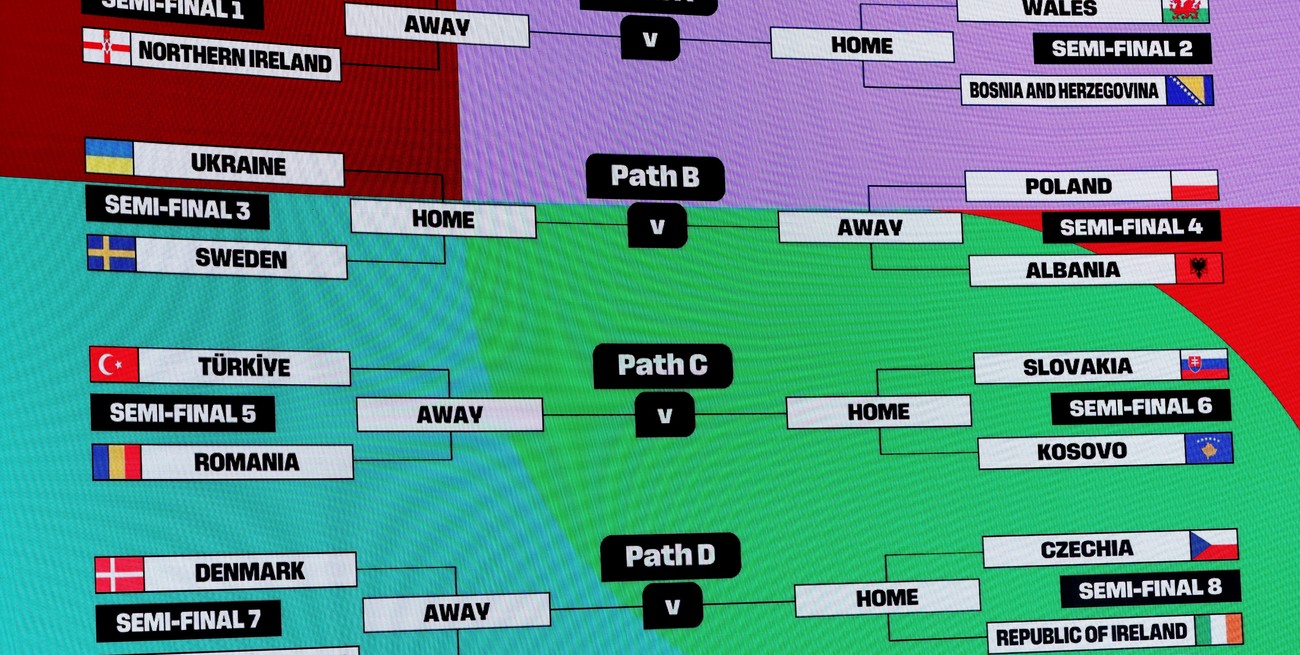 Se definieron los repechajes intercontinentales y de Europa rumbo al Mundial 2026