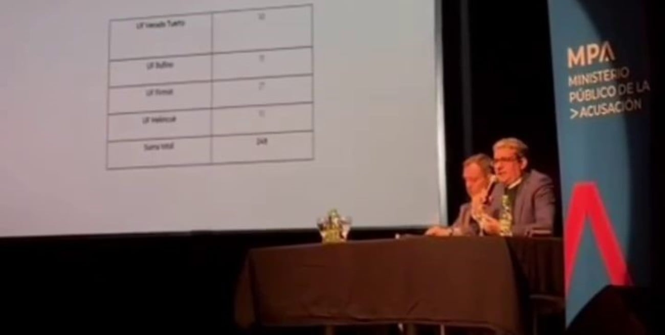 Presentaron el Informe Anual de Gestión de la Fiscalía Regional