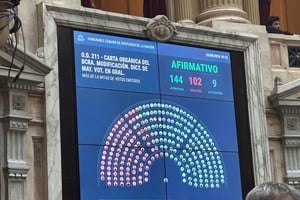 La Cámara de Diputados aprobó la reforma del BCRA, impulsada por Javier Milei, que prohíbe el financiamiento al Tesoro y endurece la remoción de sus directivos.